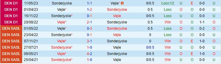 Soi kèo tỷ số bóng đá Soenderjyske vs Vejle Boldklub