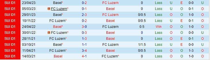 Chuyên gia nhận định tỷ số, soi kèo Basel vs Luzern