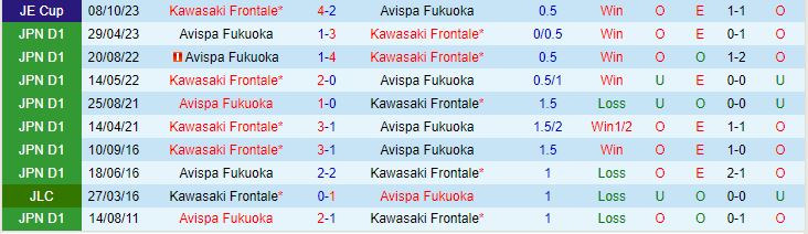 Soi kèo Kawasaki Frontale vs Avispa Fukuoka