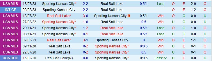 Chuyên gia dự đoán tỷ số, soi kèo Real Salt Lake vs Sporting Kansas 