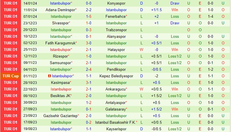Kayserispor vs Istanbulspor