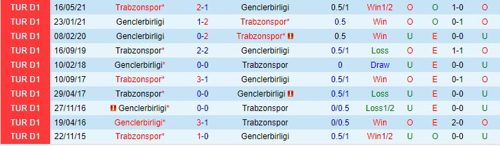 Genclerbirligi vs Trabzonspor