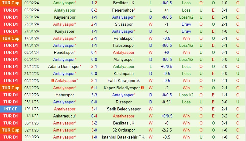 Samsunspor với Antalyaspor