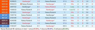 Hansa Rostock vs Hamburger