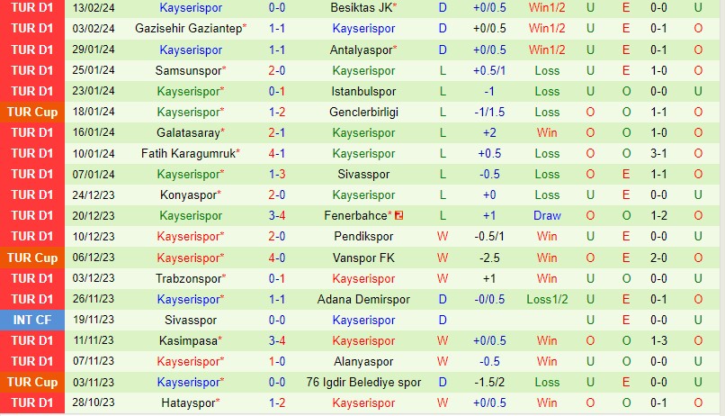 Basaksehir vs Kayserispor