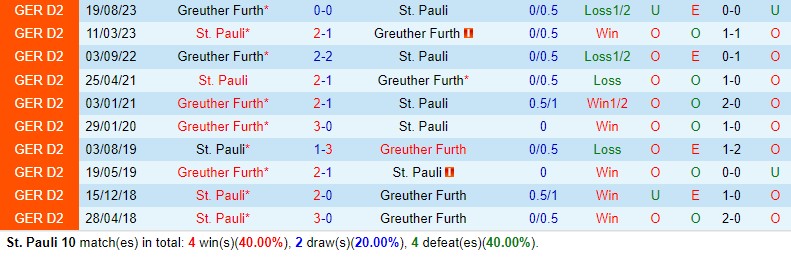 St.Pauli vs Greuther Furth
