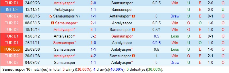 Samsunspor với Antalyaspor