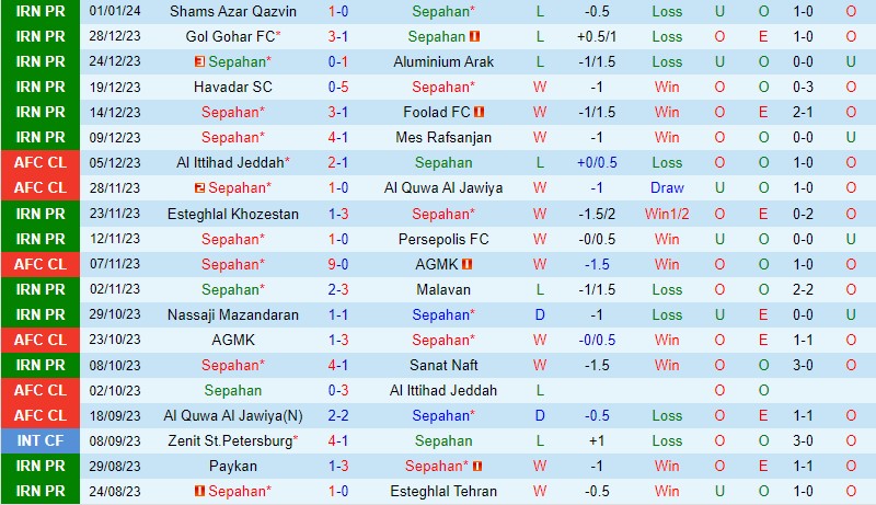 Sepahan vs Al-Hilal