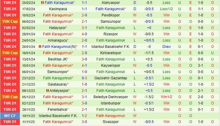 Galatasaray vs Fatih Karagumruk