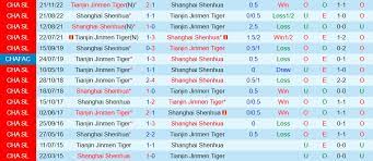 https://174.138.30.52/always-ready-vs-naciShanghai Shenhua với Qingdao West Coast
