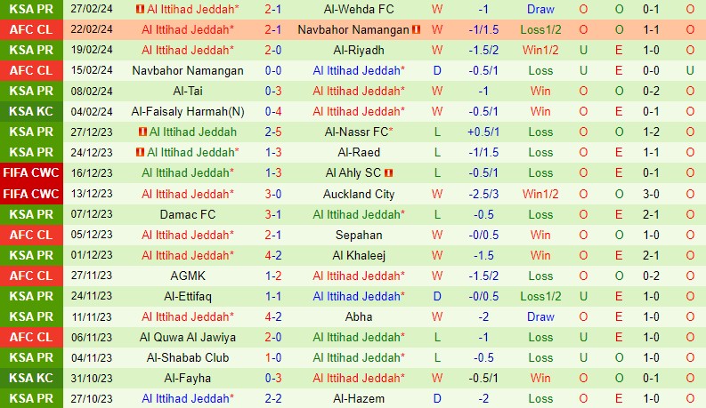 Al Hilal vs Al Ittihad