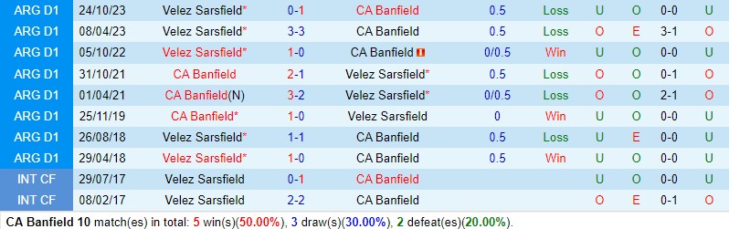 Banfield vs Velez Sarsfield