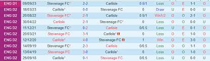Carlisle vs Stevenage