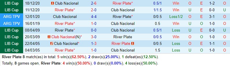 River Plate cùng Club Nacional