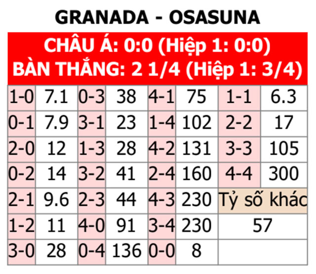 Granada với Osasuna