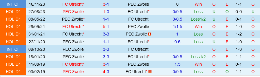 Utrecht vs Zwolle
